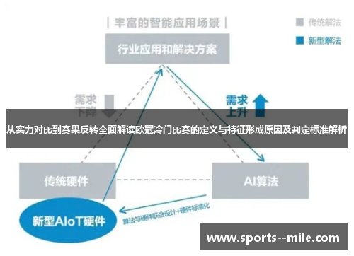 从实力对比到赛果反转全面解读欧冠冷门比赛的定义与特征形成原因及判定标准解析