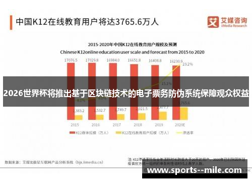 2026世界杯将推出基于区块链技术的电子票务防伪系统保障观众权益